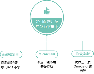 如何改善儿童注意力不集中