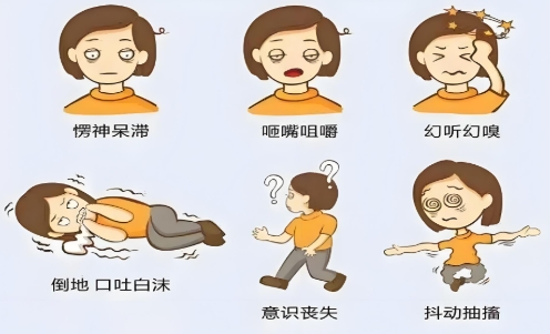 ��ͯ���ķ������ͺ�֢״